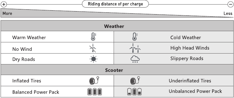 Prestaties - Rijafstand per lading - Deel 2