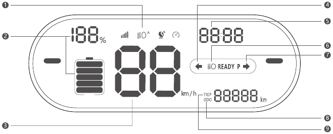 Pre-Ride Checklist - Dashboard