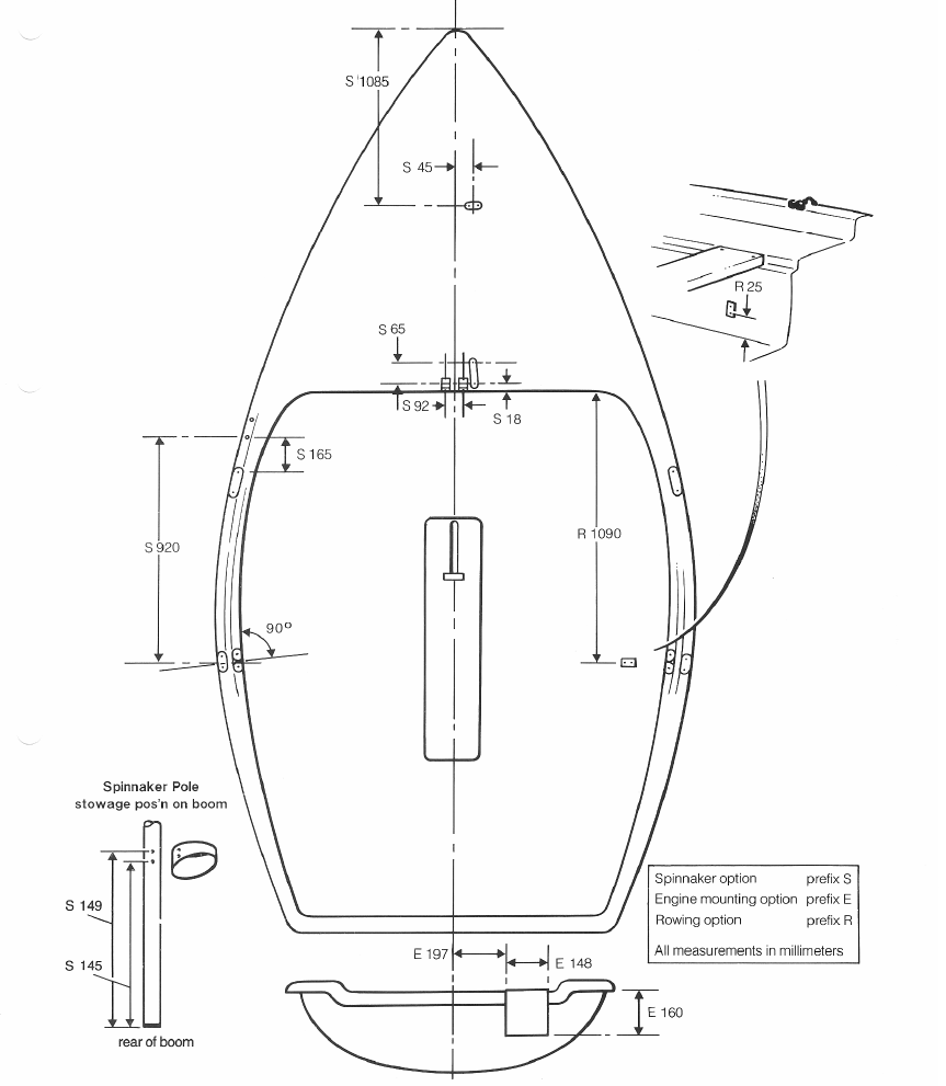 AFMETINGEN OPTIEBEVESTIGING