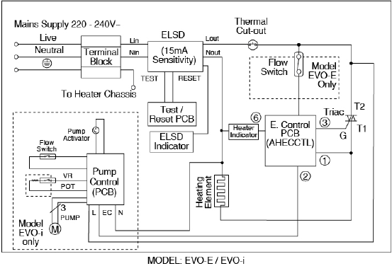 Schematisch bedradingsschema
