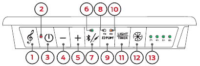 Knopdiagram