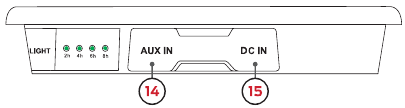 Poortdiagram