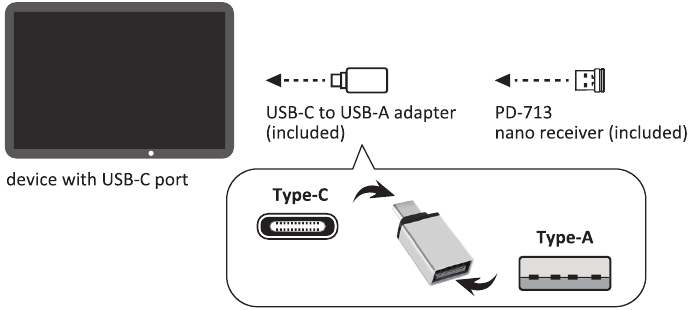 Hoe sluit je PERIDUO-713 aan op een USB Type-C-apparaat