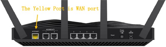 Router instellen