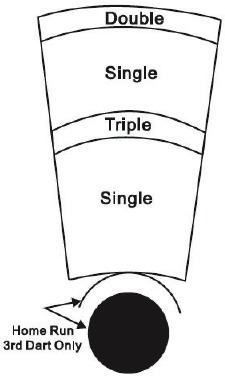 Baseball-diagram