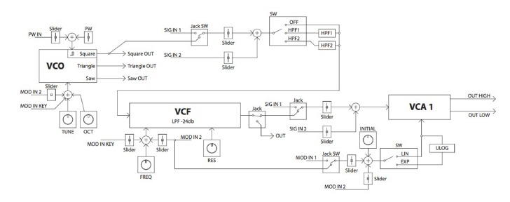INTERNE PATCHING - Deel 2