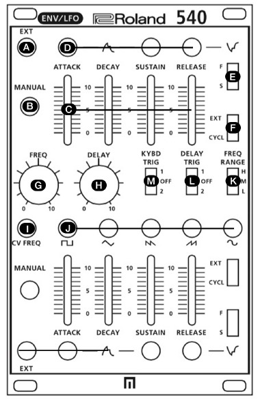 Overzicht - DUBBELE ENVELOPGENERATOR + LFO