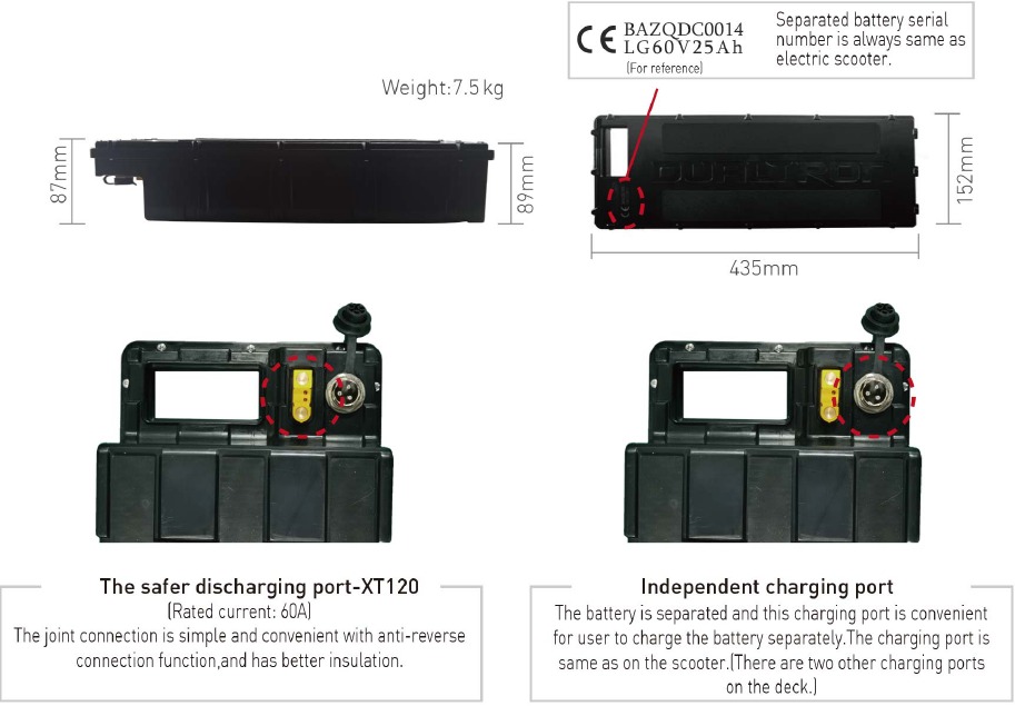 Productstructuur - Gemakkelijk mee te nemen batterij