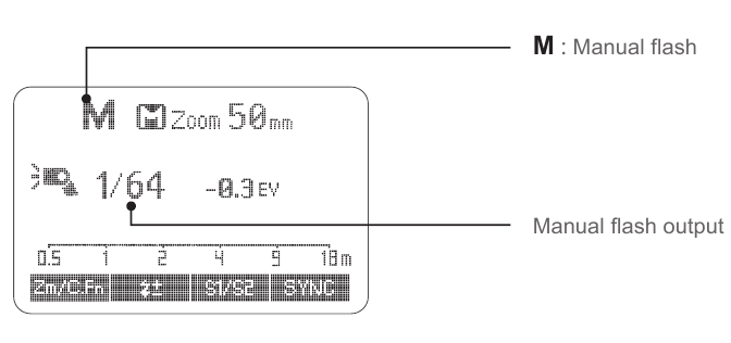 Namen van onderdelen - LCD-paneel - M Handmatige flitser