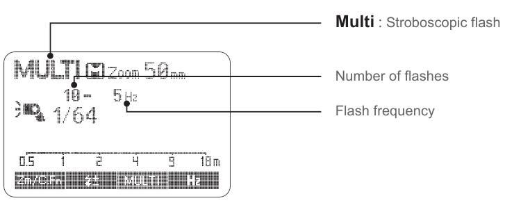 Namen van onderdelen - LCD-paneel - Multiflash