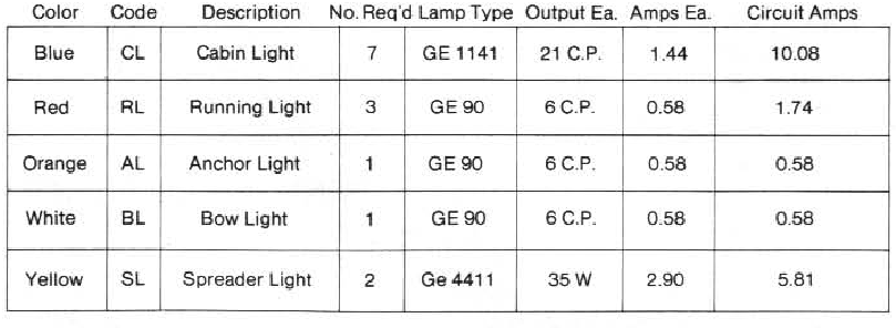 Lampschema