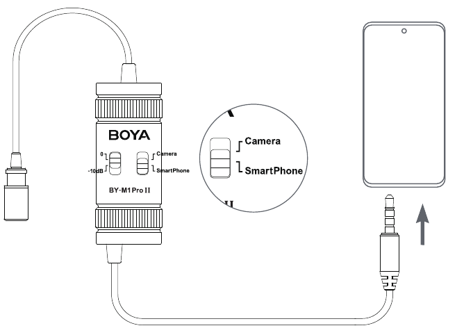 Gebruik met een smartphone/ tablet/ laptop