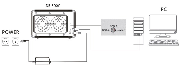 Hardware aansluiten 2