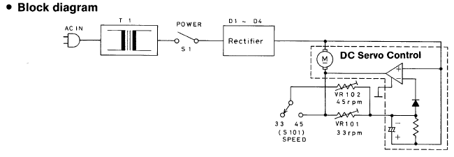 Blokschema