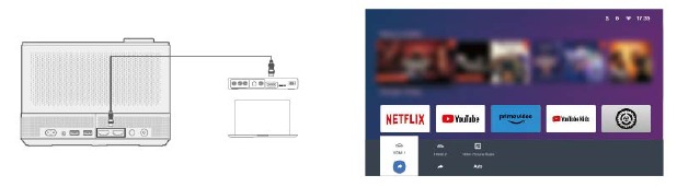 HDMI-aansluiting