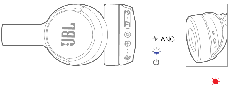 LED-gedrag - Deel 1