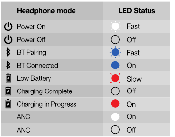 LED-gedrag - Deel 2