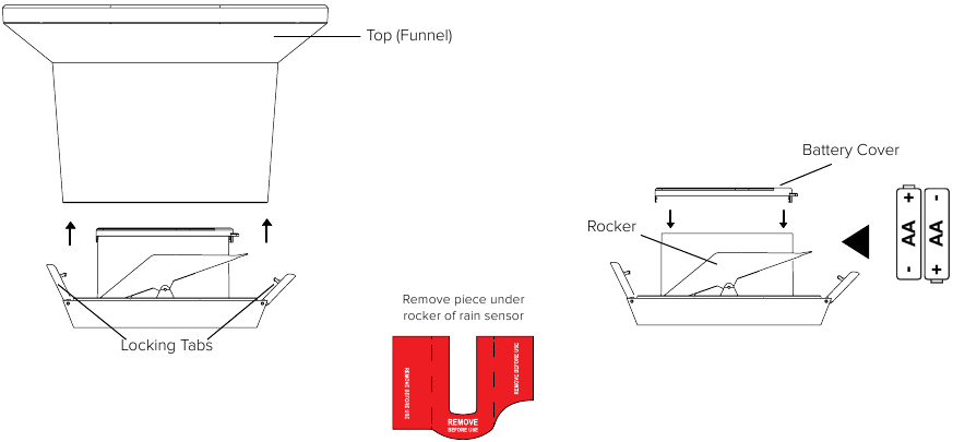 LTV-R2 regensensor