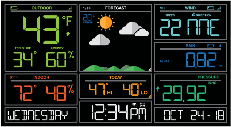 WEERSTATION PICTOGRAMMEN