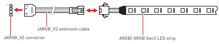 Adresseerbare RGB LED-stripaansluiting