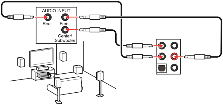 Audioaansluitingen op 5.1-kanaals luidsprekerdiagram