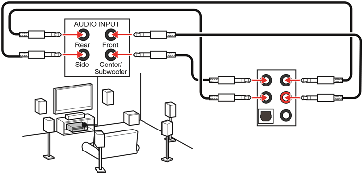 Audioaansluitingen op 7.1-kanaals luidsprekerdiagram