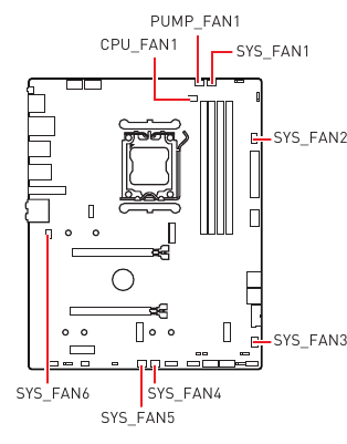 CPU_FAN1, PUMP_FAN1, SYS_FAN1~6