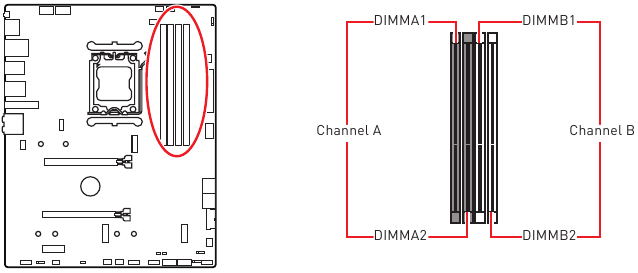 DIMM-sleuven