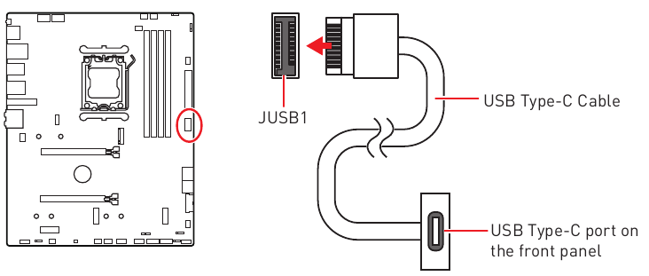 JUSB1: USB 3.2 Gen 2 Type-C-aansluiting