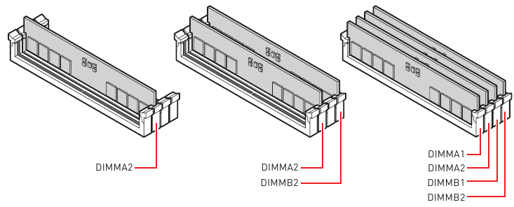 Aanbeveling voor de installatie van geheugenmodules