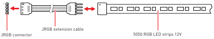 RGB LED-stripaansluiting