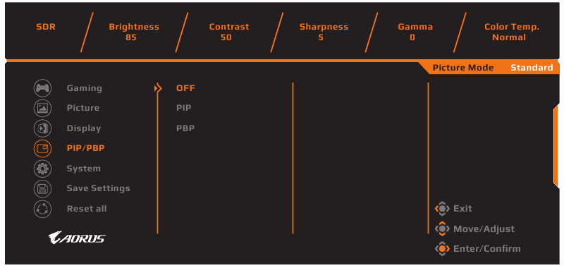 PIP/PBP