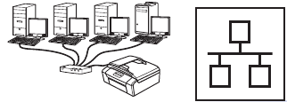 Voor bekabeld netwerk (Windows&reg;, Macintosh)