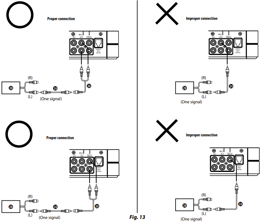 SYSTEEMDIAGRAMMEN - Correcte gebrugde aansluitingen