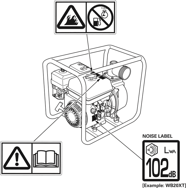 LOCATIE VAN DE VEILIGHEIDSETIKETTEN