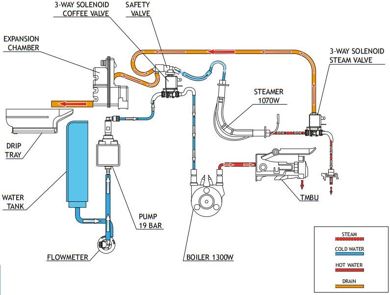 Watercircuit - Hydraulisch schema