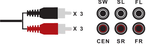 Uw apparaat aansluiten met een 3RCA-audiostereokabel