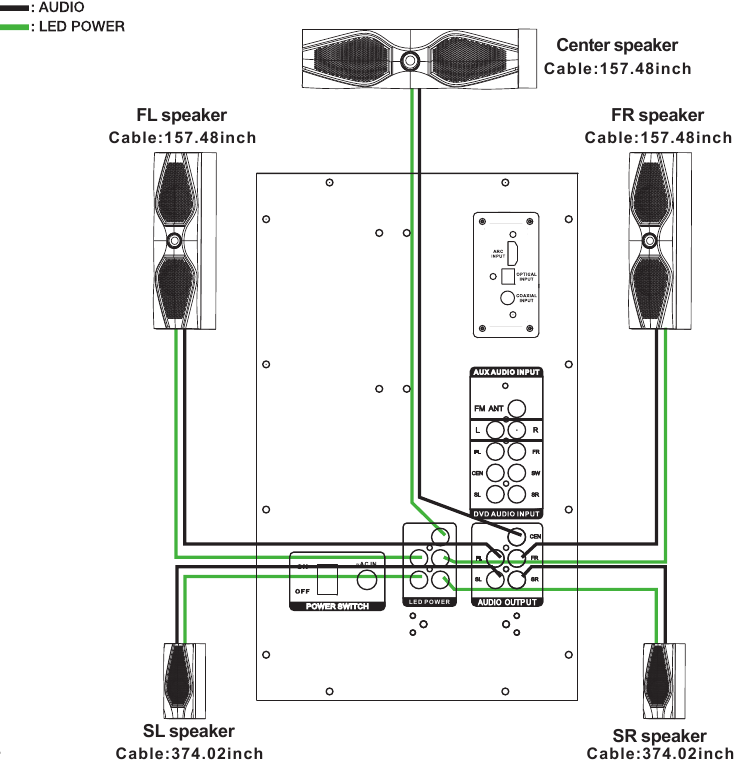 MIDDEN & VOOR & ACHTER UNITS INSTELLEN