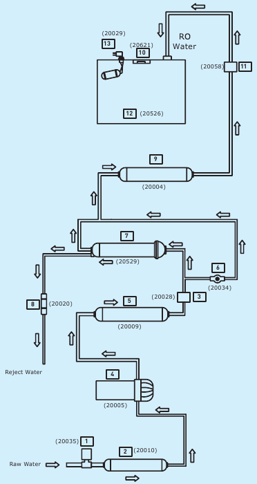 Waterstroomdiagram