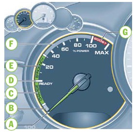 Vermogensmeter zones