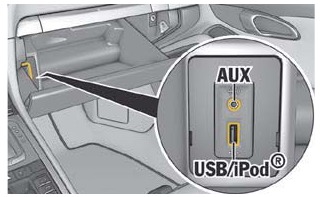 Waar bevinden zich de USB/iPod &reg;- en AUX-interfaces