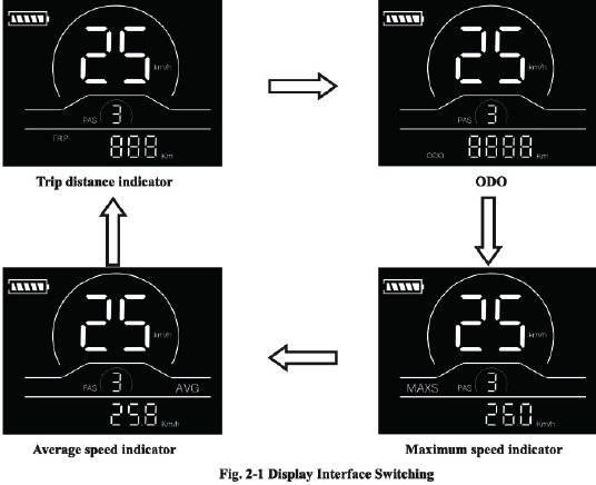 Algemene bediening - Stap 1 - Display-interface