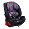 Britax ONE4LIFE CLICKTIGHT Handleiding