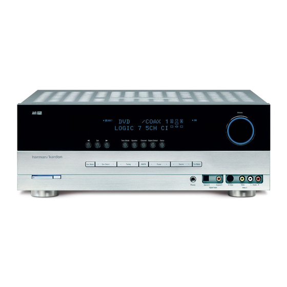 Harman Kardon AVR 145 Handleiding