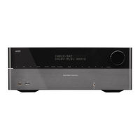 Harman Kardon AVR 365 Handleiding