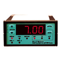 EUTECH INSTRUMENTS alpha pH 200 Gebruiksaanwijzing