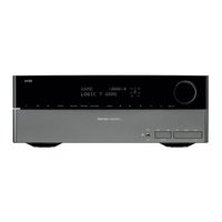 Harman Kardon AVR 460 Handleiding