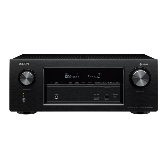 Denon AVR-X2400H Gebruiksaanwijzing