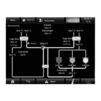 Viessmann PLC VITOCAL 350-HT PRO Bedieningshandleiding