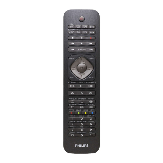 Philips SRP5018 Gebruiksaanwijzing